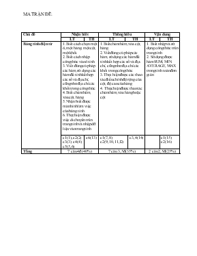 Đề kiểm tra học kì 1  Năm học 2014- 2015 môn Tin học  khối 7 thời gian 45 phút